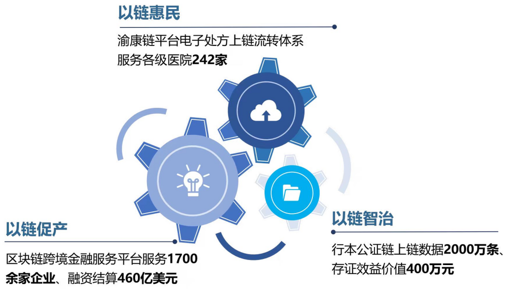 数字浪潮奔涌山城——解读《重庆市互联网发展报告（2024）》