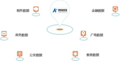 百家风控公司揭秘系列7 航天信息·爱信诺征信——财税数据驱动的信用服务探索