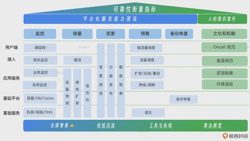 互联网大厂组团宕机 服务可靠性的挑战与保障之道